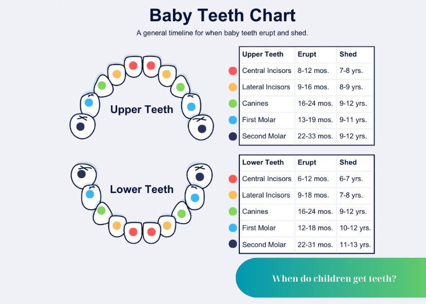 How much does teeth whitening cost 1 min 14